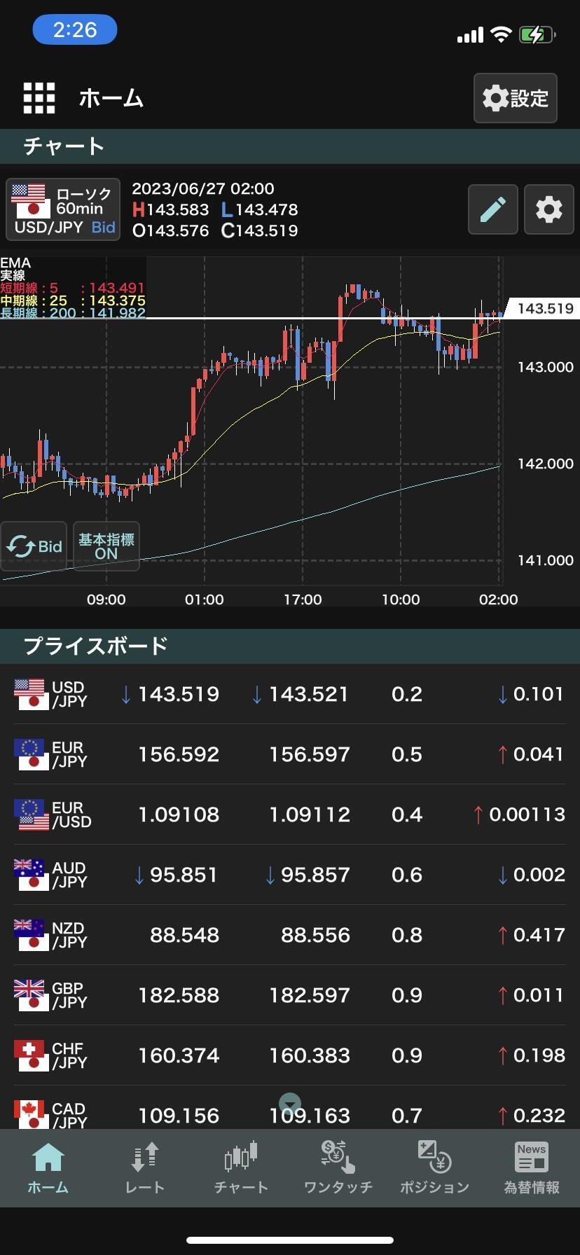 外貨exアプリのホーム画面