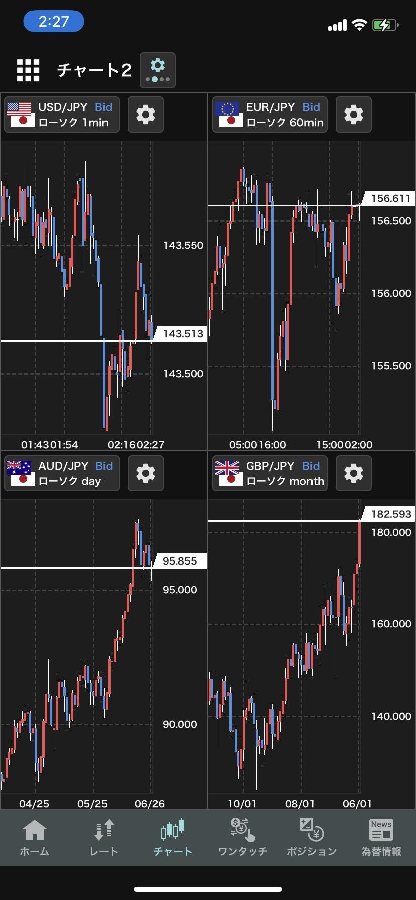 外貨exアプリのチャート画面