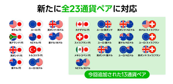 LINE FXの取り扱い通貨ペア