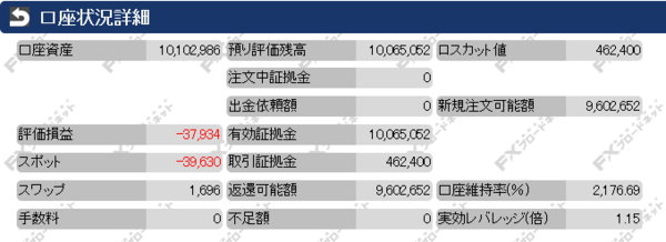 FX自動売買