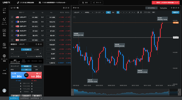 カスタマイズ性に優れた取引画面