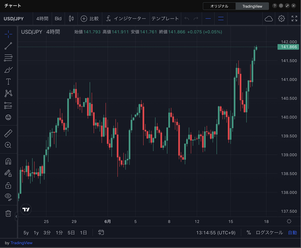 TradingViewの取引画面