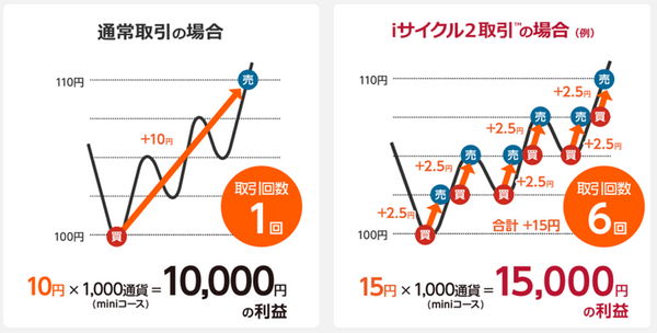 外為オンライン