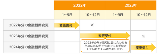 SBI証券