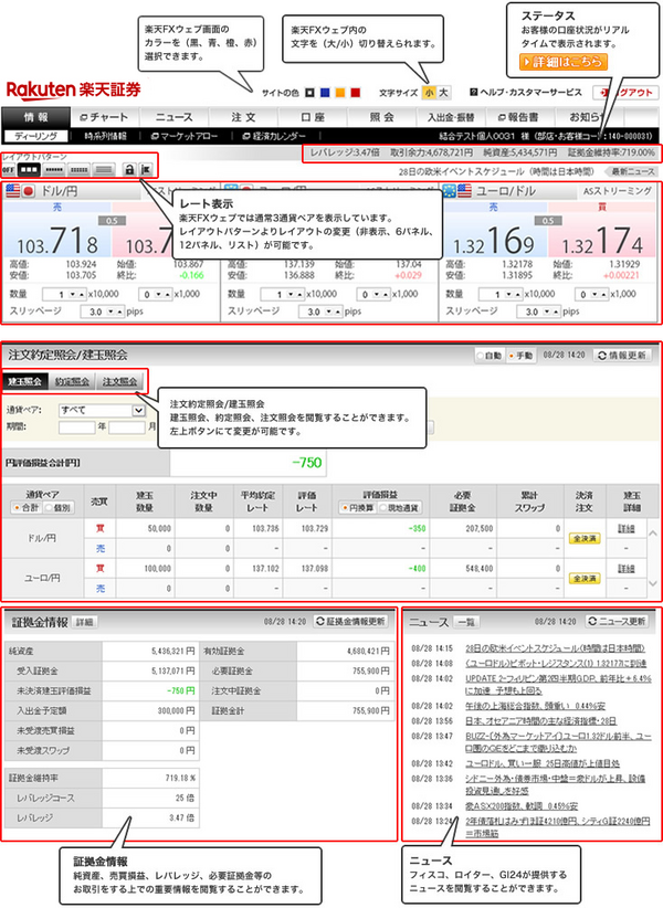 楽天証券|楽天FX-WEB操作編