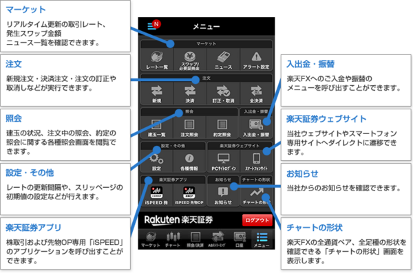 楽天証券|iSPEED FX操作編