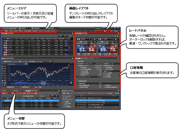 楽天証券|マーケットスピードFX操作編