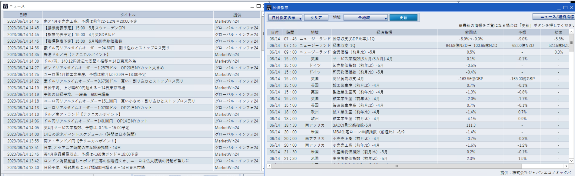 FX関連のニュース画面