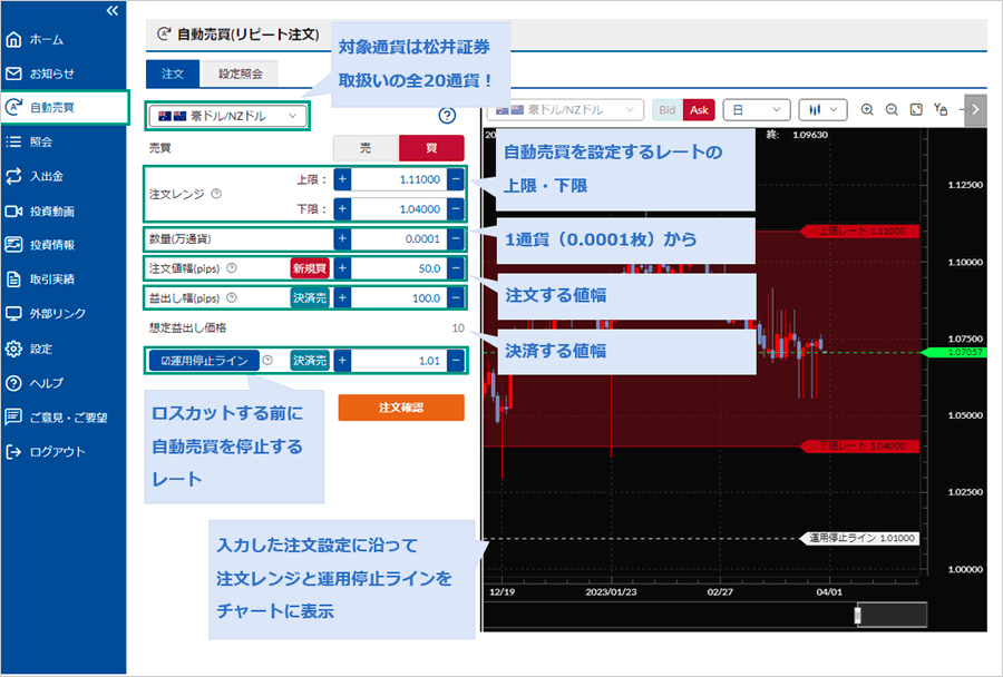 松井証券「100円から自動売買」