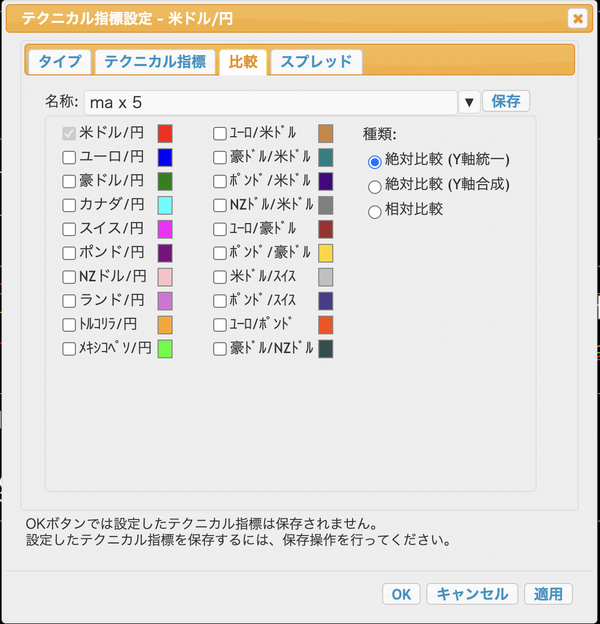 通貨の強弱の比較の設定画面