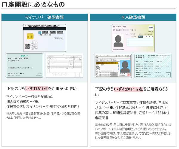 マネーパートナーズ
