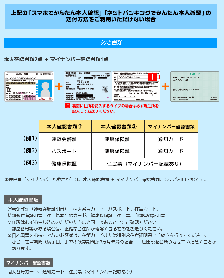 本人確認書類