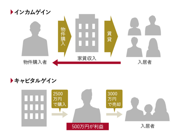 トーシンパートナーズ公式サイト