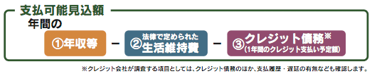 支払可能見込額の算出方法