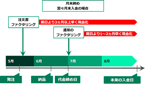 ファクタリンク会社の総合ランキング