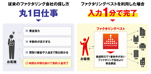 ファクタリングベスト