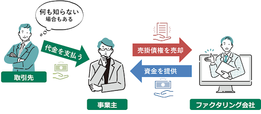 初心者によくある失敗例