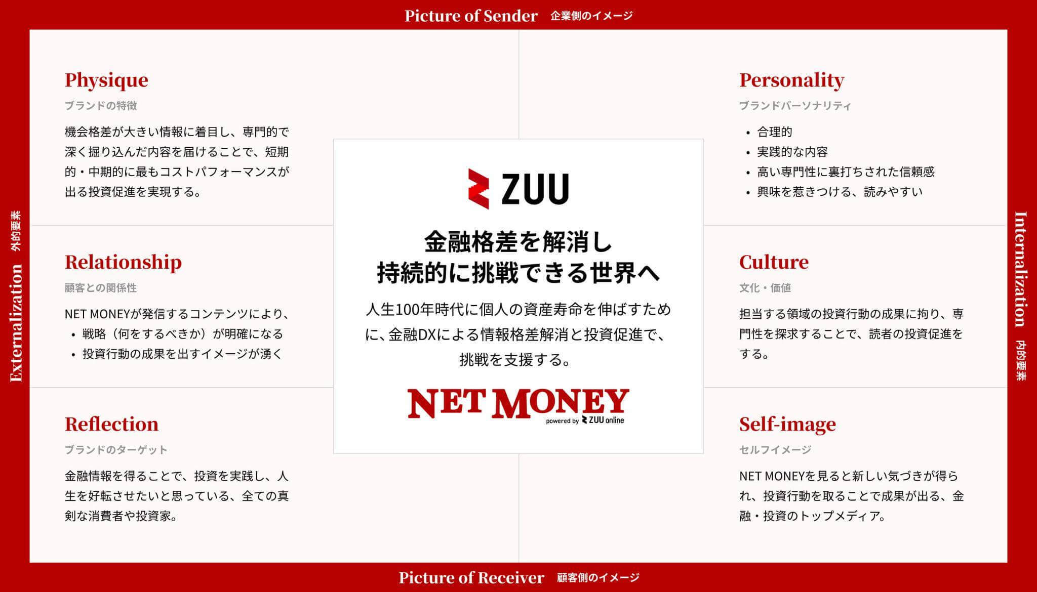 NET MONEYの運営目的