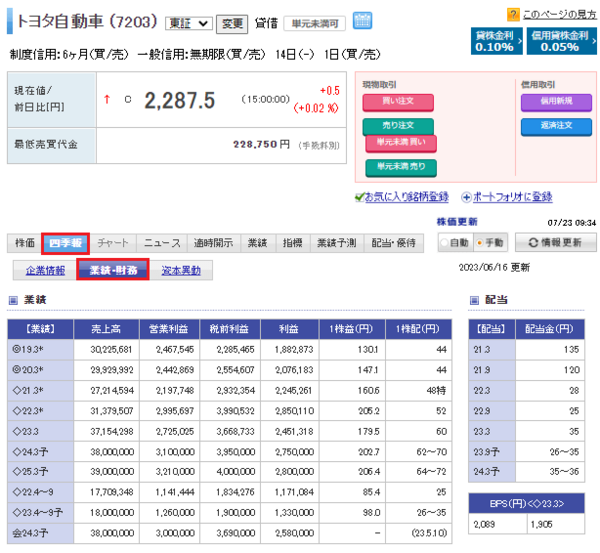 配当金がもらえる株を購入