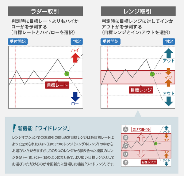 オプトレ！