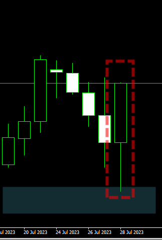 米ドル円の日足チャート