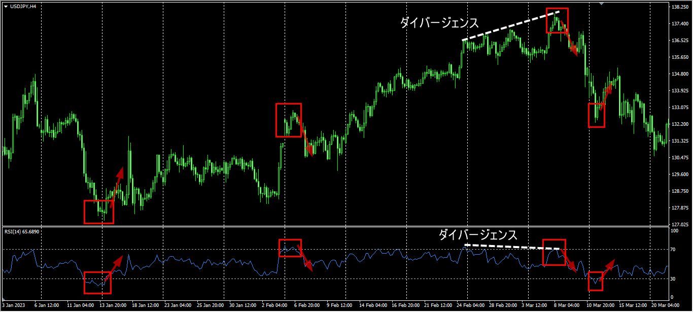 RSI