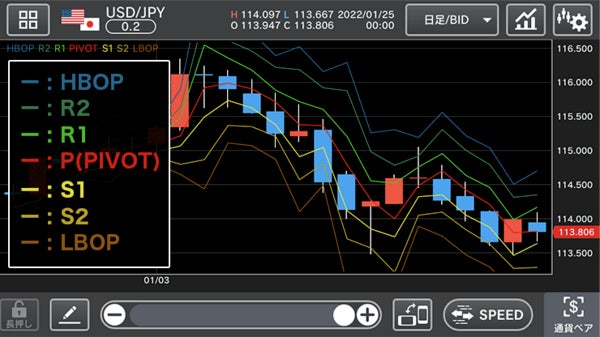 外為どっとコム