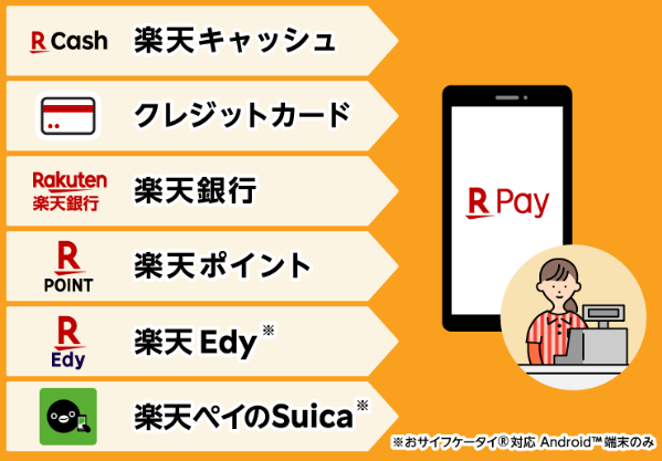 楽天ペイのチャージ方法は6つ!初心者が簡単に設定して支払うまで