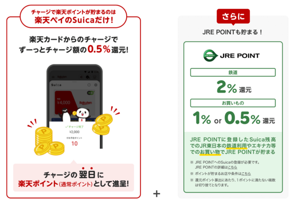 楽天ペイ公式サイト