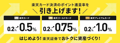 クレカ積立のポイント還元率は2023年6月より引き上げ