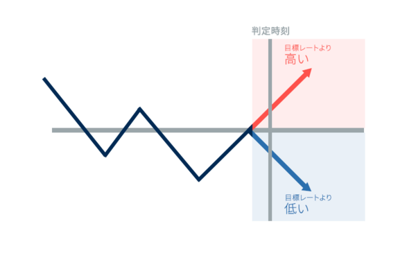 IG証券