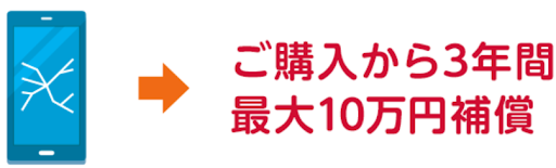 毎月のドコモのケータイとドコモ光の利用料金に対して、10.0%ポイント還元される