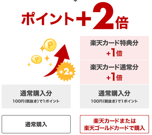 毎月のドコモのケータイとドコモ光の利用料金に対して、10.0%ポイント還元される