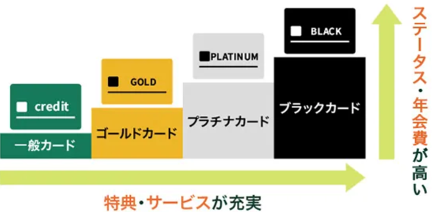 ステータスと特典