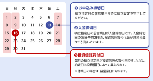 証券口座で引き落とす場合のスケジュール