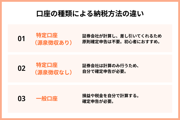 口座の種類による納税方法の違い