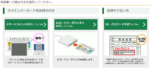 申告書の提出方法