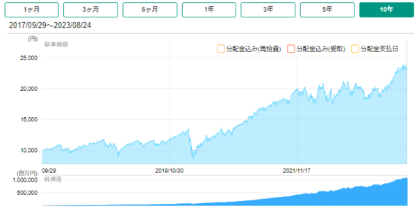 楽天・全米株式インデックス・ファンド