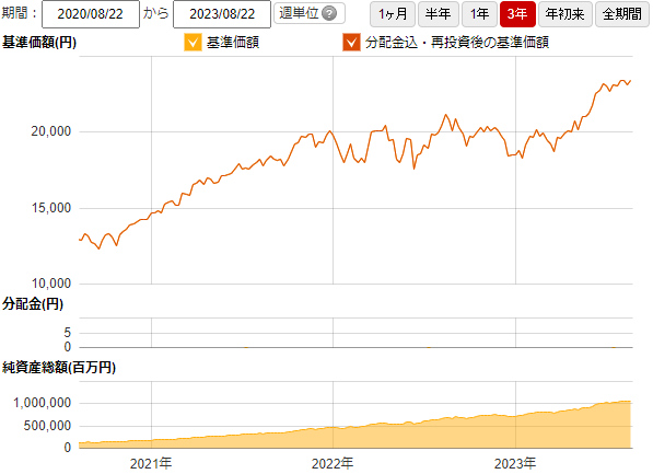 楽天・全米株式インデックス・ファンド