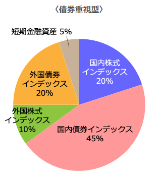 ニッセイアセットマネジメント株式会社｜ファンドの特色