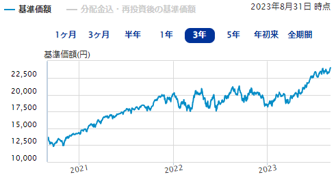 楽天・全米株式インデックス・ファンド