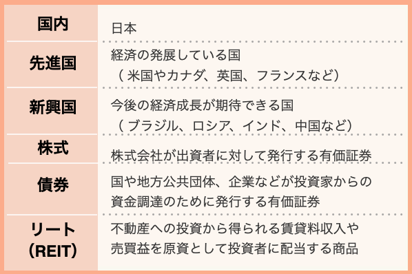 自分が買う投資信託の投資対象や地域