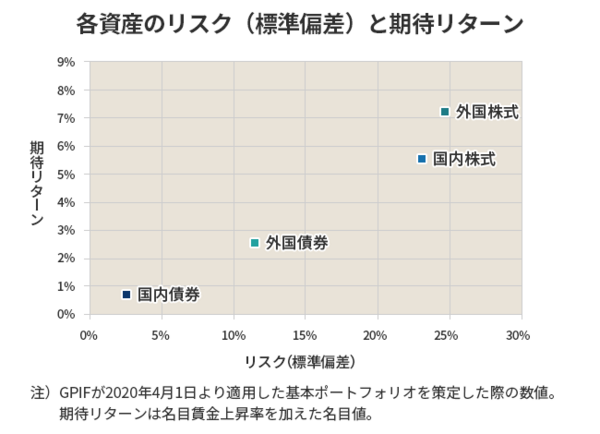 投資のリスクとは