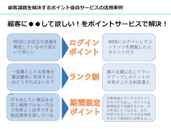 企業がポイント制度を導入する背景にはさまざまな狙いがある