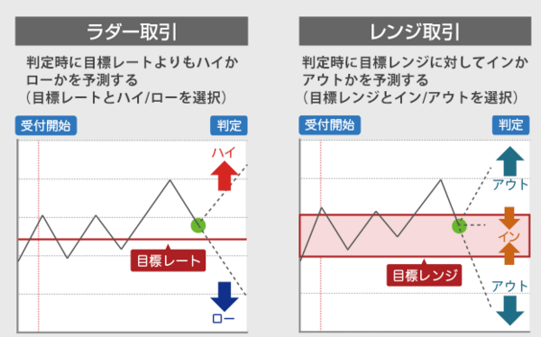 GMO外貨