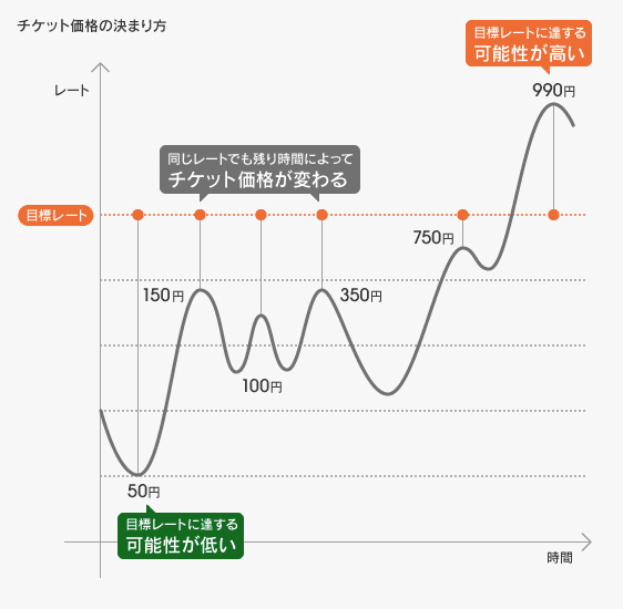 トレイダーズ証券