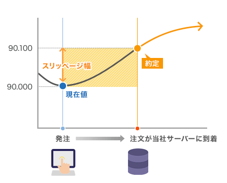 外為どっとコム