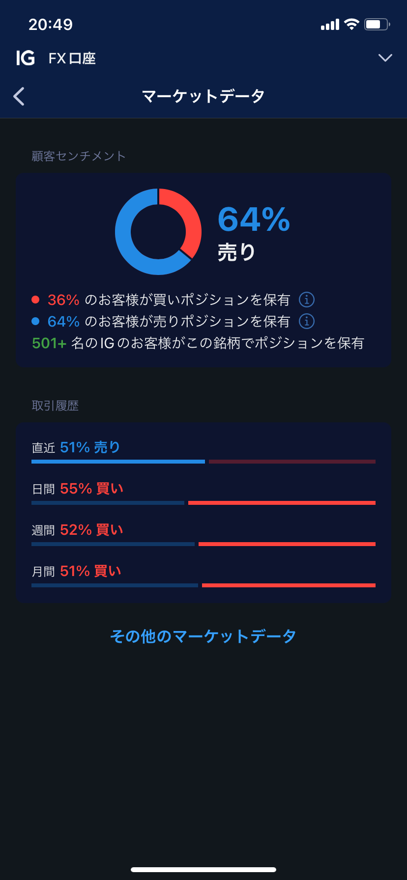 売買比率