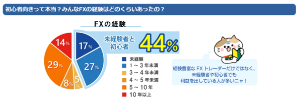 自動売買