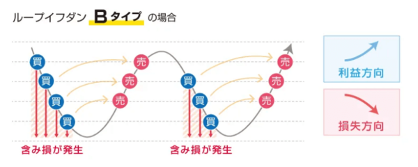 ループイフダン